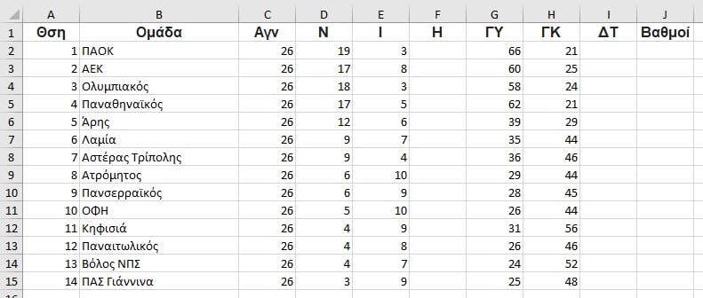 Τρίτη άσκηση excel για παιδιά