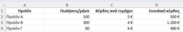 Καλύτερες αποφάσεις μέσω ανάλυσης δεδομένων