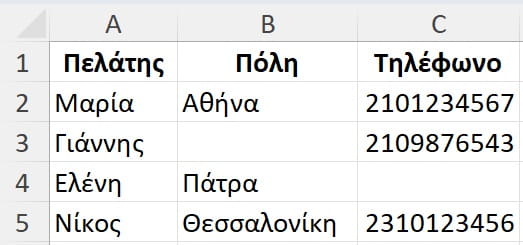 Κενές ή ελλιπείς τιμές