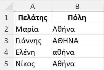 Ασυνεπής μορφοποίηση