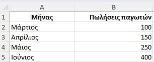 Πρόβλεψη τάσεων με ανάλυση δεδομένων
