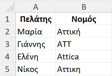 Διαφορετικοί τρόποι γραφής της ίδιας τιμής