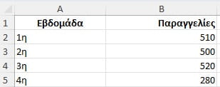 Εντοπισμός προβλημάτων με ανάλυση δεδομένων