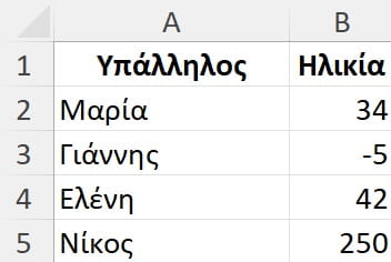 Μη έγκυρες τιμές