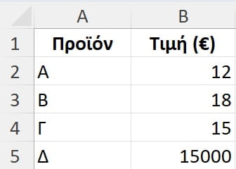 Ακραίες τιμές