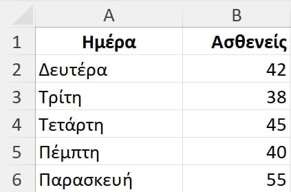Descriptive Analytics (Περιγραφική Ανάλυση Δεδομένων)