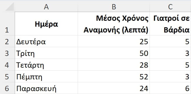 Diagnostic Analytics (Διαγνωστική Ανάλυση Δεδομένων)