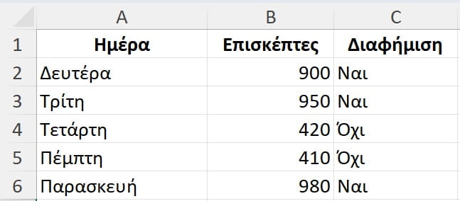Διαγνωστική Ανάλυση Δεδομένων