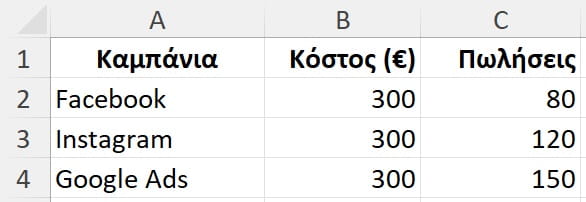 Καθοδηγητική Ανάλυση Δεδομένων