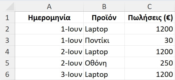 Περιγραφική Ανάλυση Δεδομένων