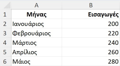 Predictive Analytics (Προγνωστική Ανάλυση Δεδομένων)