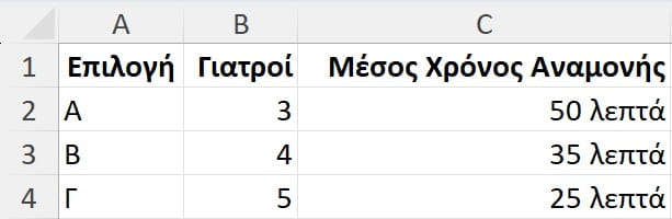 Prescriptive Analytics (Καθοδηγητική Ανάλυση Δεδομένων)