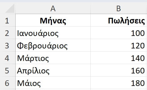 Προγνωστική Ανάλυση Δεδομένων