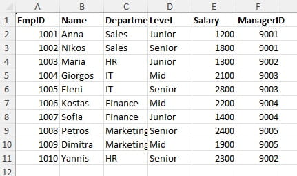dataset ασκήσεων excel