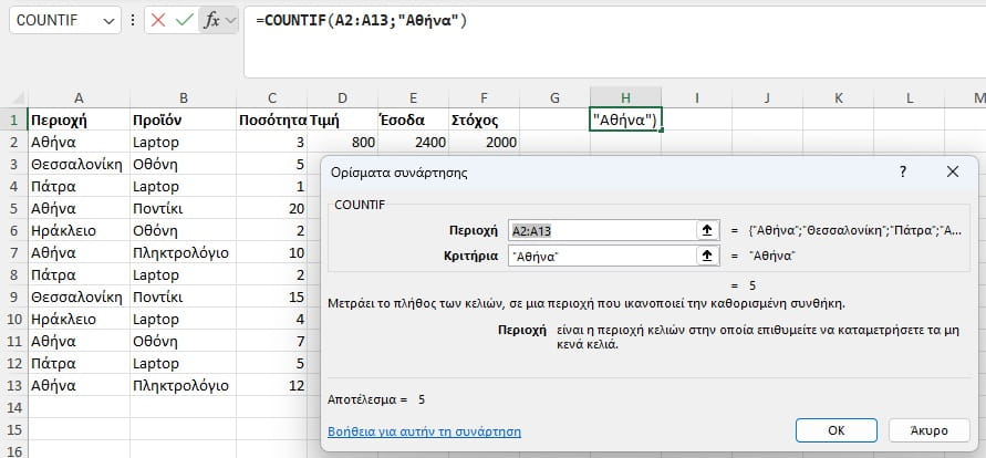 countif στο excel με τα ορίσματα της συνάρτησης