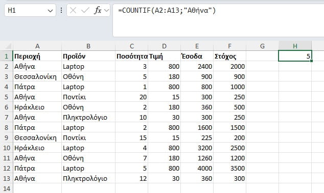 countif στο excel με τύπο