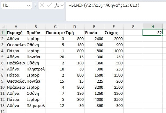 sumif στο excel με τύπο