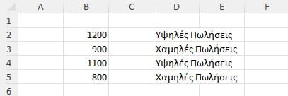 συνάρτηση if sto excel