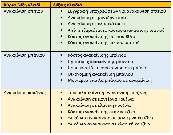 keywords map