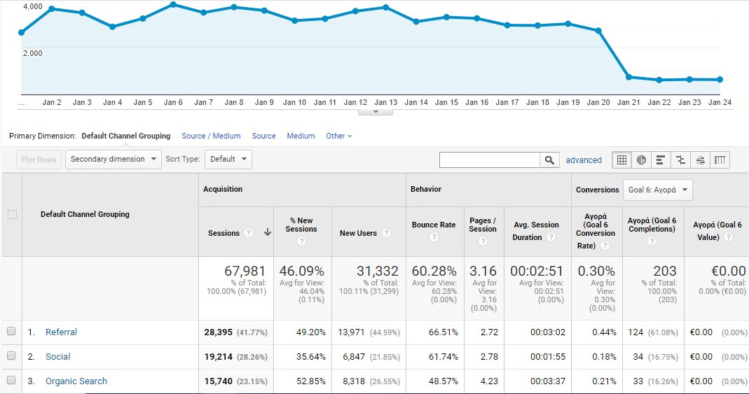Google analytics