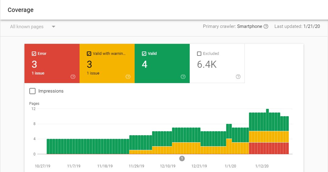πλήθος λαθών google search console coverage