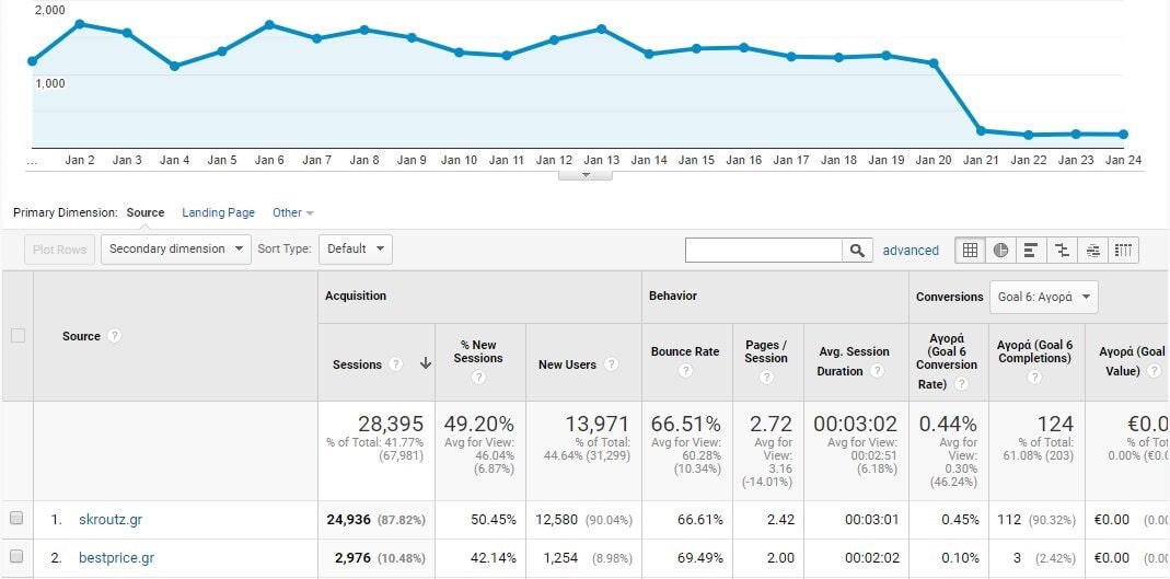 Google analytics από το refferal