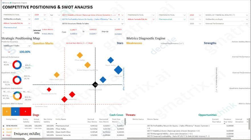 Power BI business dashboards