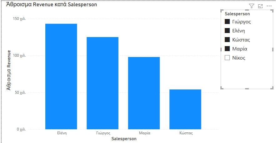 Power BI Interactive Filtering
